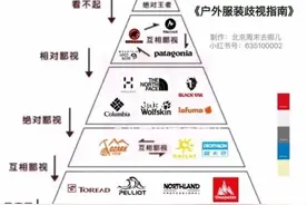 始祖鸟爆火，限流还要配货？是学霸两支笔还是差生文具多？图片