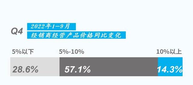 2022年1-9月中国中央空调市场调查——家装渠道篇