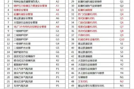 质监局特种设备作业证-大概流程以及简介图片