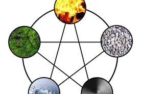 十天干与十二地支的阴阳五行及四时五方图片