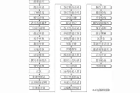 ​连锁特许加盟招募10个流程图片