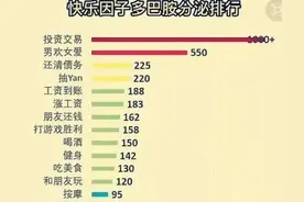心理学家公布：最快乐的事，你有没干过？图片