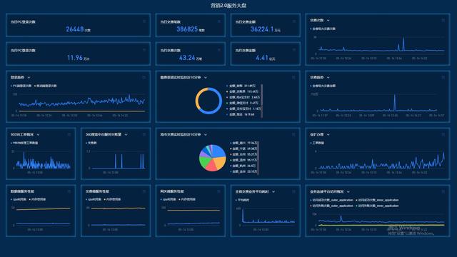 国网能源互联网营销服务系统在浙江示范上线
