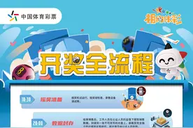 一图看懂体彩开奖全流程！图片
