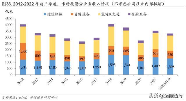 工程机械龙头，三一重工：底部蓄力，数字化向"两新三化"战略升级