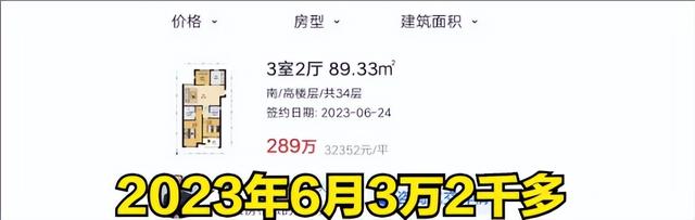 杭州怎么啦？盘点西湖区房价跌幅榜前五小区，第一名跌了58%！
