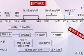 七年级下册历史，期末复习高分秘籍：思维导图+必考考点总结图片