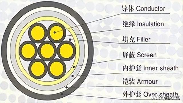 10kv高压电缆头的制作方法「10kv户内冷缩电缆终端头」