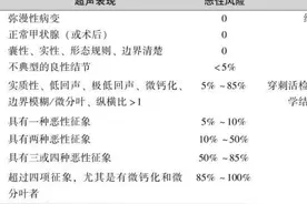 体检发现甲状腺结节怎么办？甲状腺彩超分级是什么意思图片