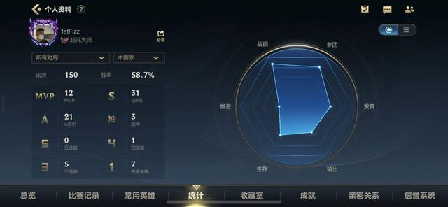 英雄联盟手游：安利个辅助单排上分宝器——帅哥洛