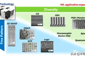 NIL光刻的现在和未来图片