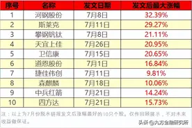 机器人核心控制芯片！MCU国产替代龙头起飞在即？图片