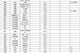 装修一套房子需要多少预算？图片