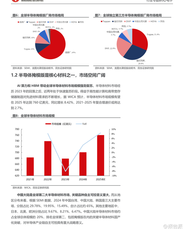报告派研读：2025年半导体行业深度报告