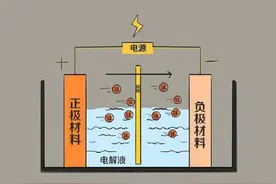 电动车天天充电会损伤电池吗？和用完再充哪个更好？一次性说明白图片