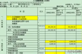 会计朋友请查收！！3%减按1%，2023年小规模申报表这样填图片