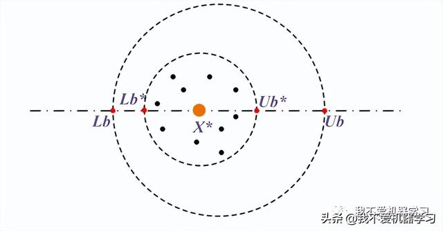 蜣螂算法(原理)