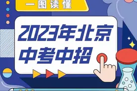 【一图读懂】2023年北京中考中招图片