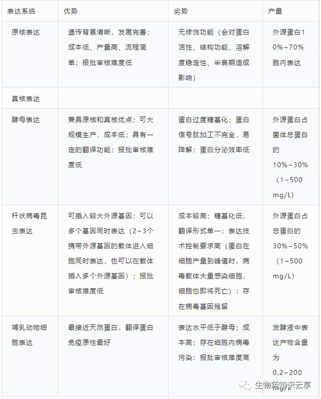 人用疫苗的分类及生产工艺