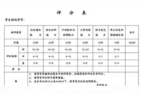 事业单位考试面试分数80分如何？图片