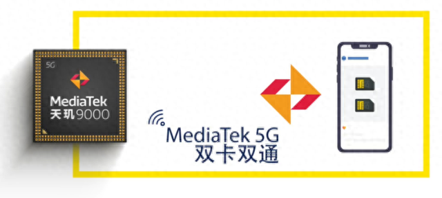 双模双待手机推荐(oppo手机双卡双待怎么设置)