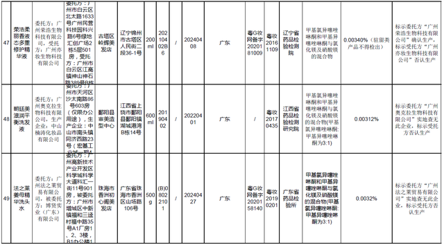 南京同仁堂身体美白乳
