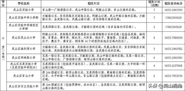 重磅！岚山区义务教育学校招生计划、片区划分方案公布！