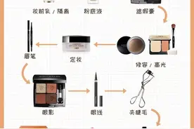 新手必看 | 巨详细化妆步骤，0基础也能学会图片