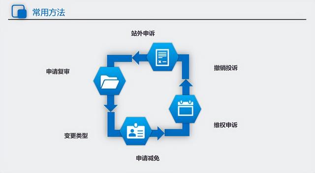 微信限制登录不可解封还能解封吗？当然