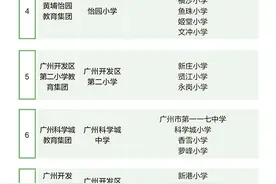 名校数量第一？黄埔区的遍地“名校”，含金量究竟如何？图片
