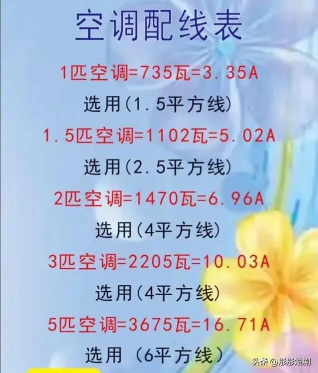 电工电子知识学习。