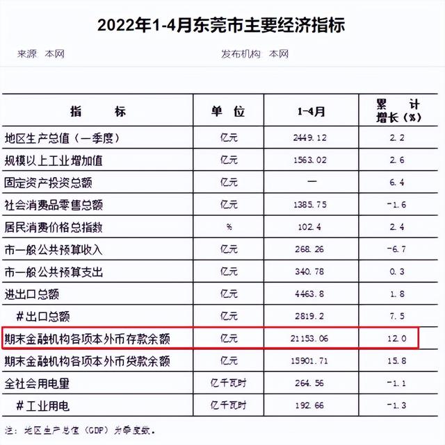 广东第三城，即将生变