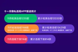 小米应用商店：11 月检测违规 App 共 1188 款，下架 116 款图片