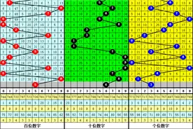 唐龙2023071期福彩3D：本期独胆参考5，精选两码35、56图片