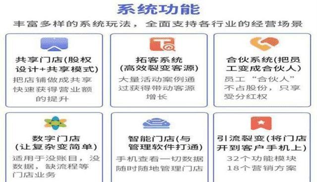 �����ŵ�ģʽ��Ӫ��Ӫ�������ͷ�������������998��