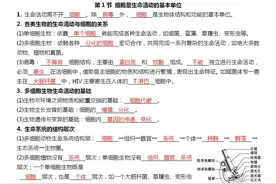 「高中生物」新版全册知识点总结，史上最全，可打印图片