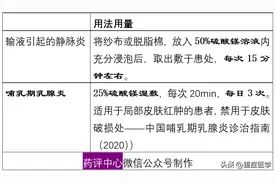 关于硫酸镁的用法，你至少需要知道这5点！图片