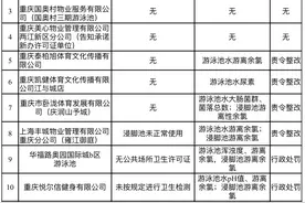重庆8家游泳场所被责令整改图片
