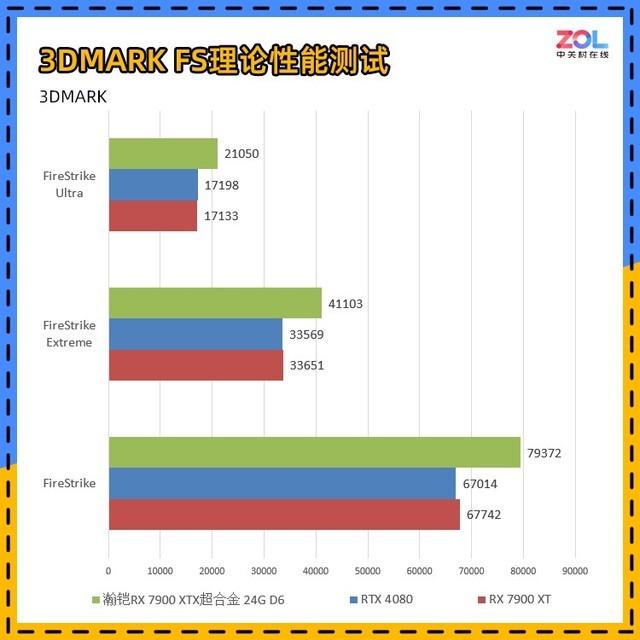 618开门红 瀚铠RX 7900 XTX旗舰显卡直降900元