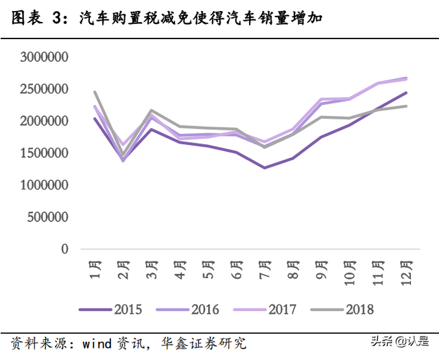 大消费行业分析:四大内外驱动和三大配置主线
