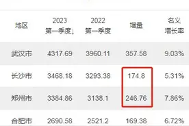 郑州 vs. 长沙：中部老二的争夺战图片
