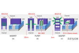 台积电3纳米成功量产，稳了吗？图片