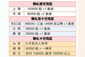 彩礼17万8，女方回礼多少？以及怎么要回彩礼。（建议收藏）图片