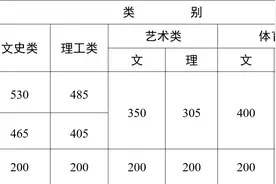 持续更新｜2023年高考录取分数线汇总图片