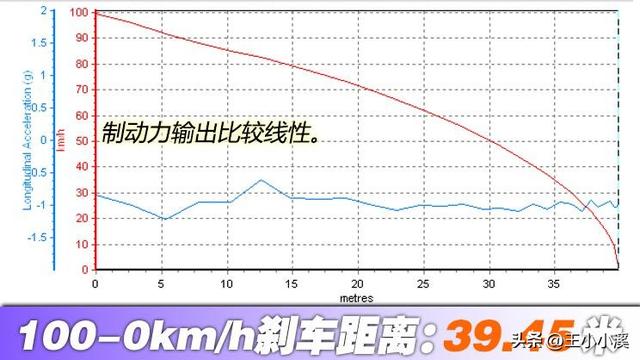 安全配置大于动力需求 测试凯美瑞 2.0L