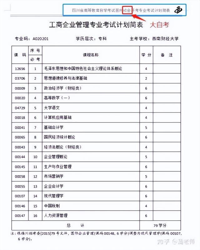 鍦ㄥ洓宸濇兂鑷€冩湰绉戯紝鎯冲敖蹇瘯涓氭姤澶ц嚜鑰冭繕鏄皬鑷€冿紵
