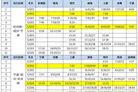 直达杭州、宁波！绍兴城际线迪荡站，明起正式运营图片