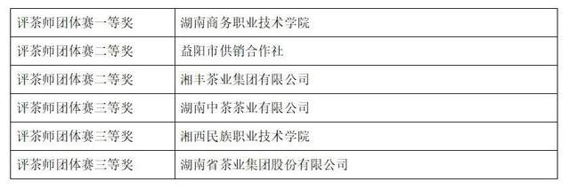 常德榜上有名 2023年湖南省评茶师和调饮师职业技能竞赛圆满收官(图29)
