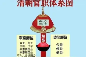 一张图读懂清朝官职体系图片