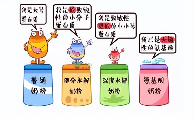 涓嶆槸鎵€鏈夊疂瀹濋兘閫傚悎姘磋В铔嬬櫧濂剁矇锛岀埗姣嶈喘涔伴渶鎱庨噸